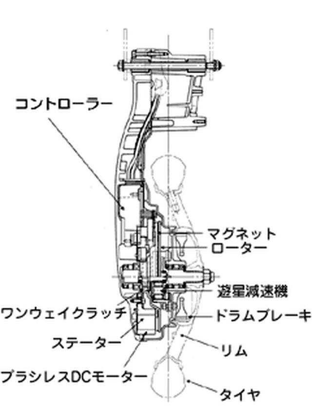 画像: YIPUの構成図。超扁平面対向型ブラシレスDC(直流)モーター、超小型コントローラー、遊星減速機、リアドラムブレーキを一体化。そして、リアスイングアームと一体設計することで、コンパクトな駆動系にまとめ上げています。 global.yamaha-motor.com