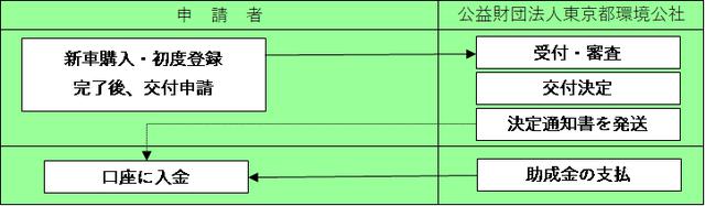 画像1: www.tokyo-co2down.jp
