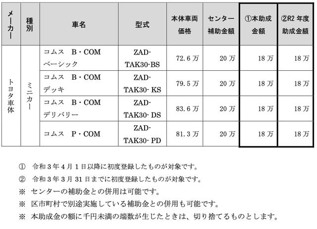 画像3: www.tokyo-co2down.jp