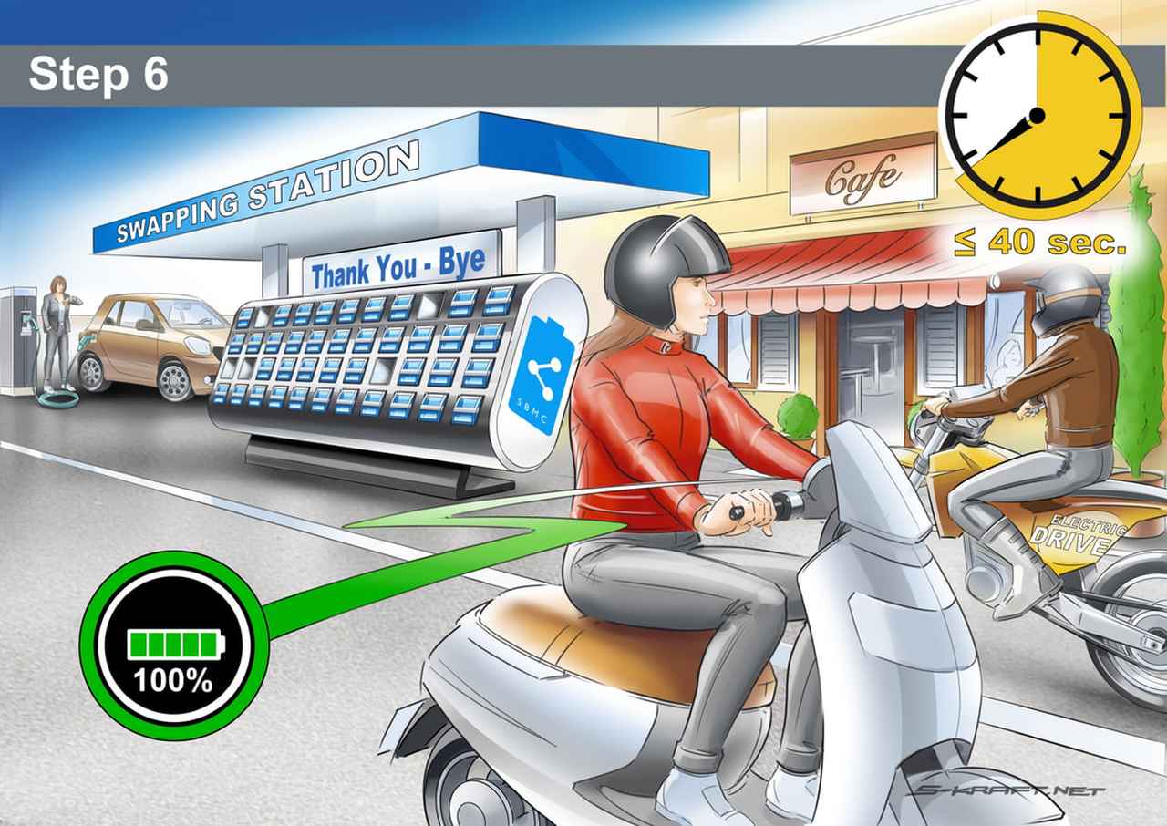 画像: 電池戦線異常あり？ 交換式バッテリー統一規格策定を目指すSBMCのメンバーリストから、日本の4メーカーの名が消えています・・・!? - LAWRENCE - in partnership with Motor Magazine Media