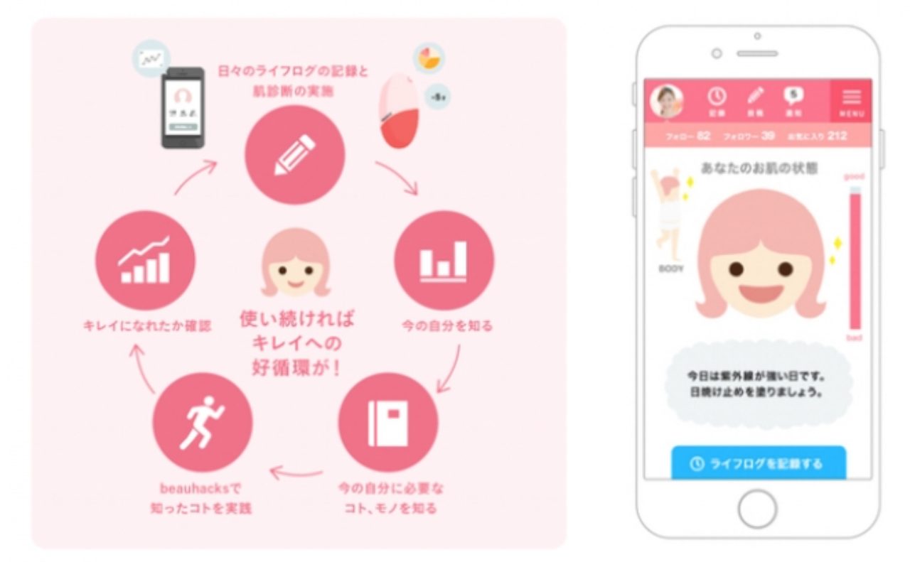 画像: beauhacks.me