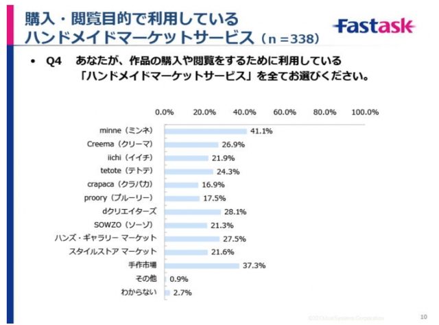 画像: www.fast-ask.com