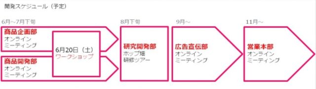 画像: 第5弾の開発テーマは「日本一笑顔になれるビール」を創ろう!