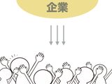 画像1: モバイル x ソーシャル時代のインターネットマーケティングの主流はコンテンツマーケティングです。