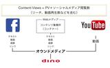 画像: 「dinoインサイト」開発と、新指標CV普及を目指す背景