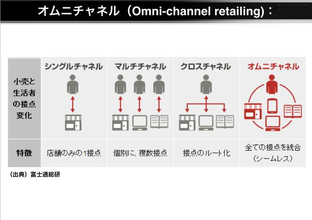 画像1: 『世界のO2O最前線!進化する店舗企業のマーケティング戦略!』by 株式会社エンターモーション 代表取締役会長 島田 大介 氏 - Workshop Report Vol.15 2018.04.19