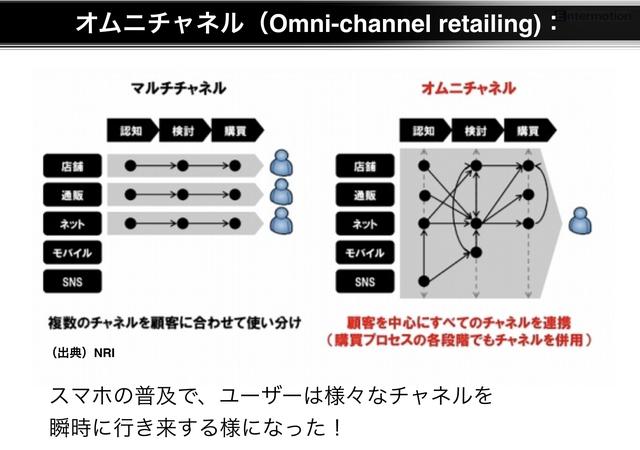 画像2: 『世界のO2O最前線!進化する店舗企業のマーケティング戦略!』by 株式会社エンターモーション 代表取締役会長 島田 大介 氏 - Workshop Report Vol.15 2018.04.19