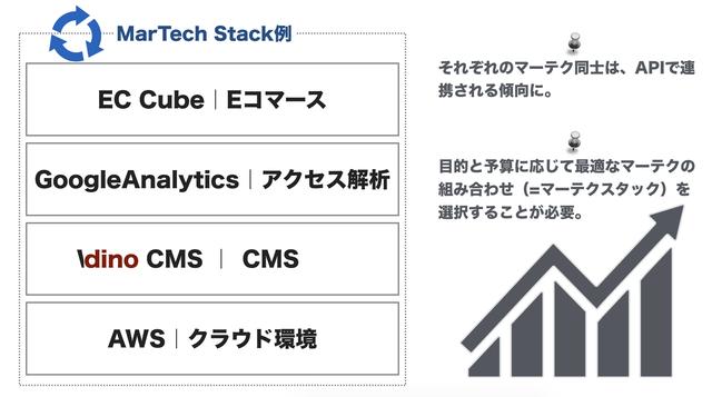 画像2: 世界で急増中のマーテク企業