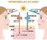 画像2: 2016/4/26 エステ・ステーション“テイ子のbeauty talk”