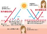画像2: 2016/6/28 エステ・ステーション“テイ子のbeauty talk”