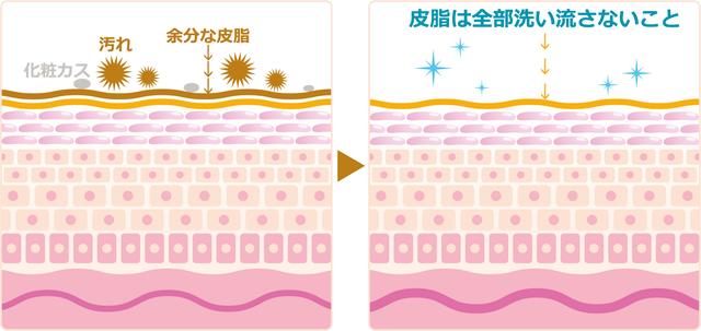 画像2: 2016/8/23 エステ・ステーション“テイ子のbeauty talk”