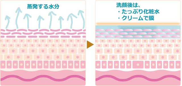 画像3: 2016/8/23 エステ・ステーション“テイ子のbeauty talk”