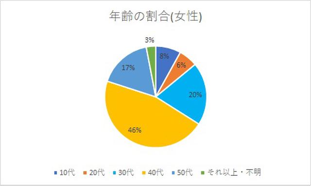 画像2: リスナーの皆さんについての研究