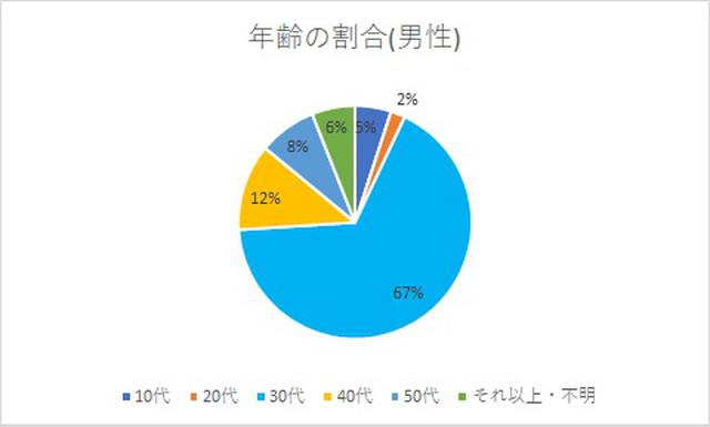 画像1: リスナーの皆さんについての研究