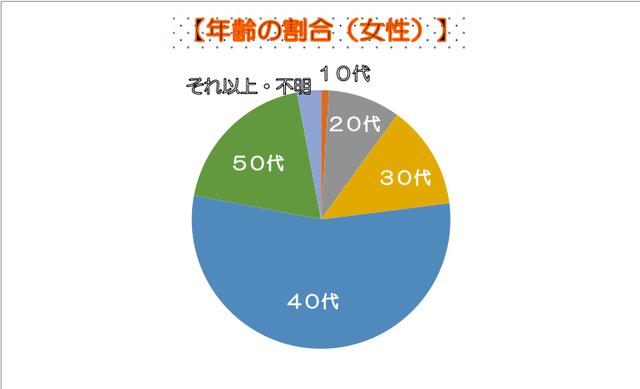 画像2: リスナーの皆さんについての研究