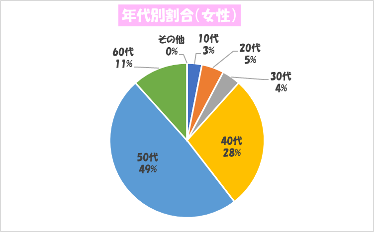 画像2: 研究員の皆さんについての研究