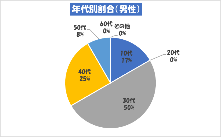 画像1: 研究員の皆さんについての研究