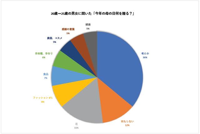 画像3: 学ラジ第七章 Podcast VOL.005