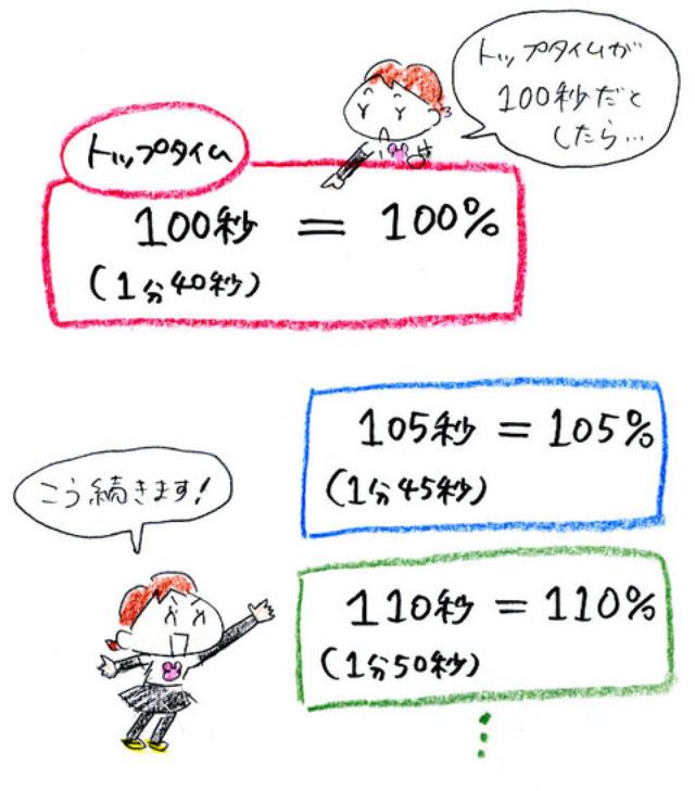 画像11: <GROM でジムカーナ>いざ! ポンポンまつり!(寺崎 愛) ※その2