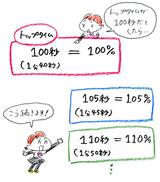 画像11: <GROM でジムカーナ>いざ! ポンポンまつり!(寺崎 愛) ※その2