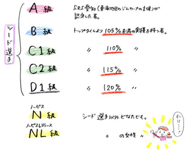画像10: <GROM でジムカーナ>いざ! ポンポンまつり!(寺崎 愛) ※その2
