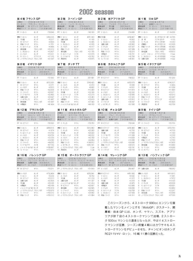 画像6: MotoGPの2016シーズンを読み解け! 過去のデータも満載!
