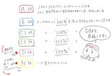 画像3: <GROMでジムカーナ>目指せシード!関東事務茶屋杯(その1)