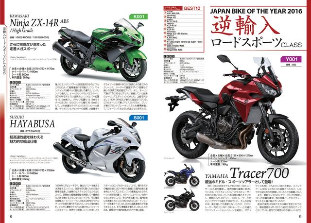 画像1: MT-10、SV650など最新インプレッションも収録!
