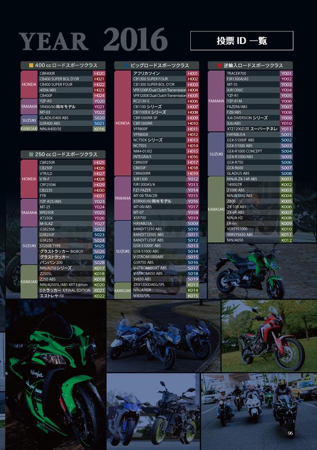 画像2: 投票期限迫る! 豪華モニター車が当たる【JAPAN BIKE OF THE YEAR 2016】は7月31日まで!