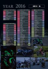 画像2: 投票期限迫る! 豪華モニター車が当たる【JAPAN BIKE OF THE YEAR 2016】は7月31日まで!