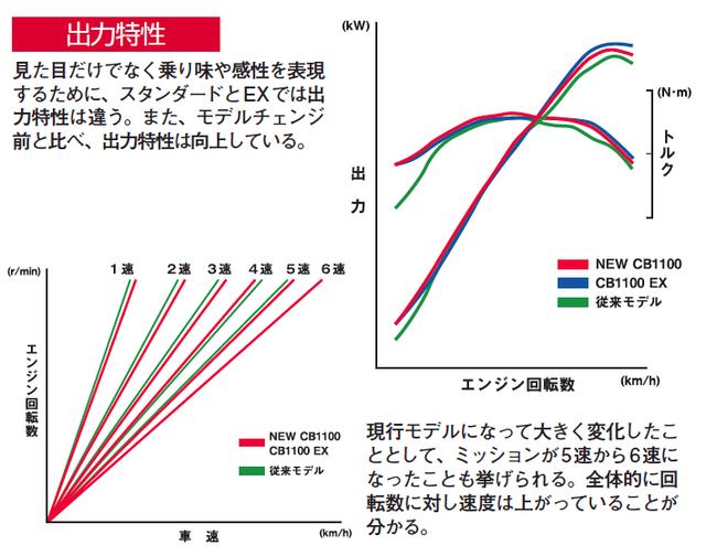 画像2: 一見同じように見えて実は出力特性も違う!?