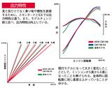 画像2: 一見同じように見えて実は出力特性も違う!?