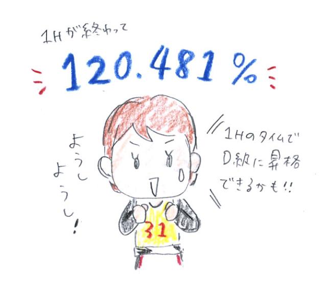 画像5: <GROMでジムカーナ>今度こそシードになりたい!北の国から2016編(その2)