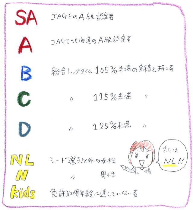 画像3: <GROMでジムカーナ>今度こそシードになりたい!北の国から2016編(その1)