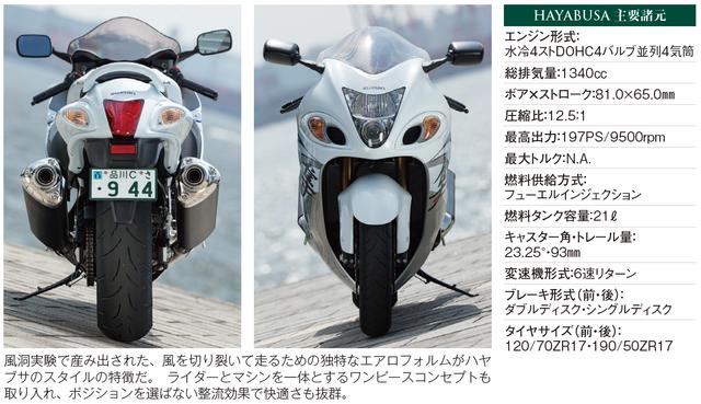 画像1: 両巨頭が揃い踏み! 逆輸入ロードスポーツクラス