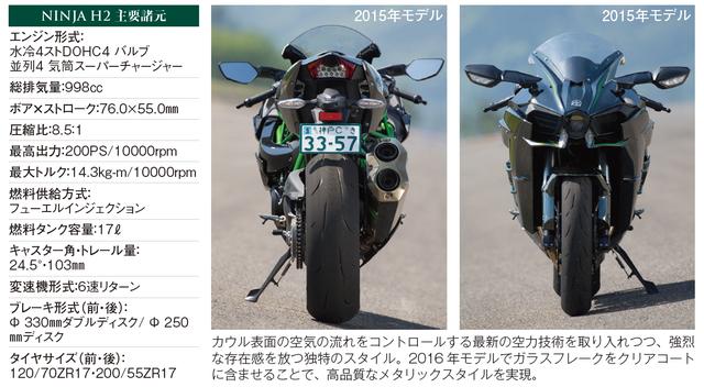 画像2: 両巨頭が揃い踏み! 逆輸入ロードスポーツクラス