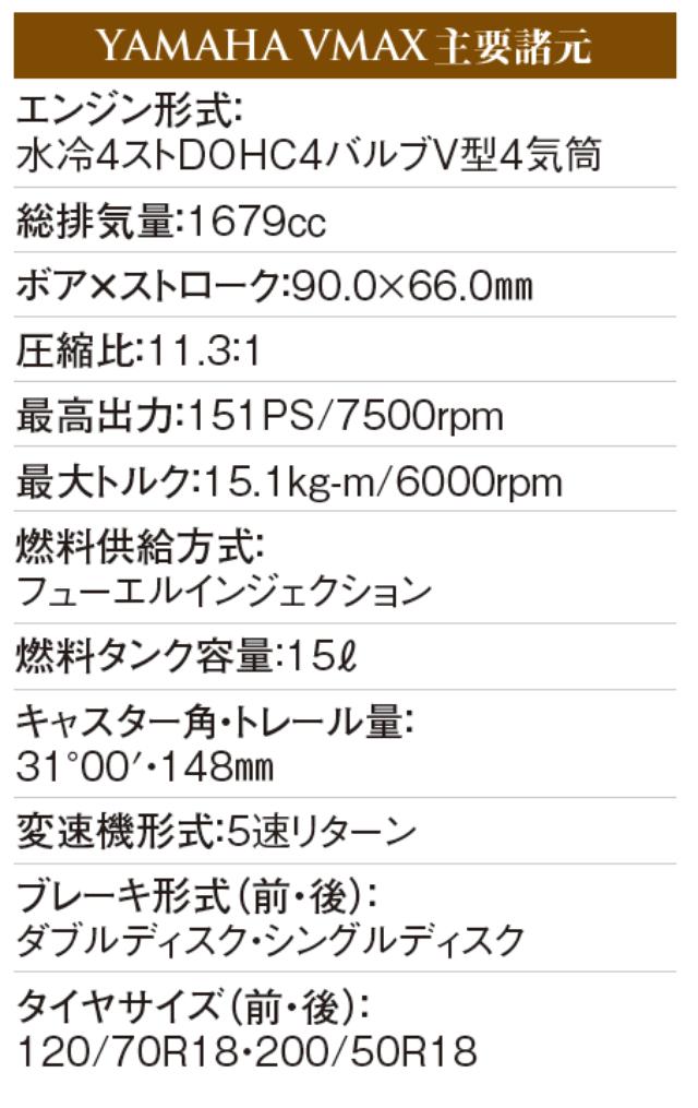 画像4: 今回からアメリカンカテゴリーになったVMAXが堂々1位。