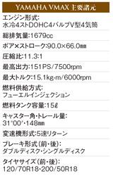 画像4: 今回からアメリカンカテゴリーになったVMAXが堂々1位。