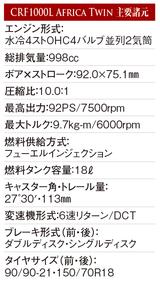 画像3: 本気の走行性能が多くのライダーを魅了! 国内BIGロードスポーツクラスを制したのはアフリカツイン!