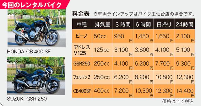 画像3: 東京〜仙台の350キロを電車で行くから現実的になる