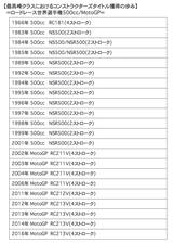 画像2: ホンダは2014年以来2年ぶり、通算22回目のタイトル獲得