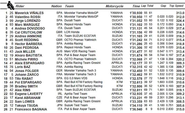 画像: Test DAY1