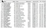 画像: Test DAY1