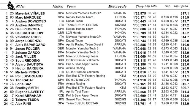 画像: Test DAY2