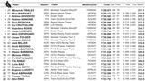 画像: Test DAY2