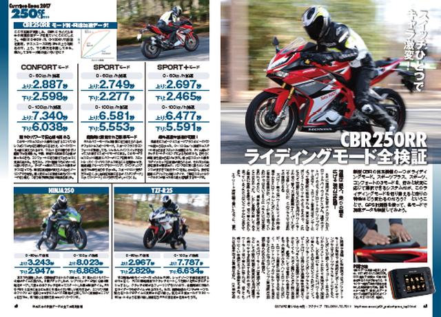 画像3: 国産1号車の1909年「島津モーターNS号」から 発売予定の最新モデルまで全網羅!