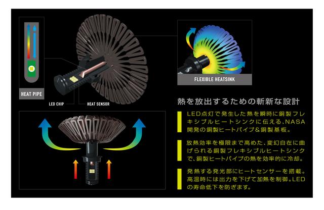 画像: 新開発のフレキシブルヒートシンク