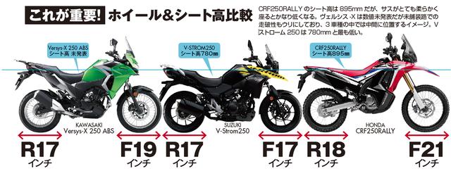 画像: ホイールサイズもシート高も個性のひとつ