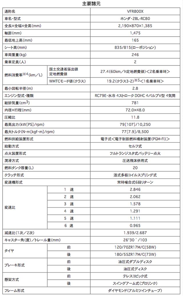 画像: 可変タイプの「アジャスタブルウインドスクリーン」を採用。