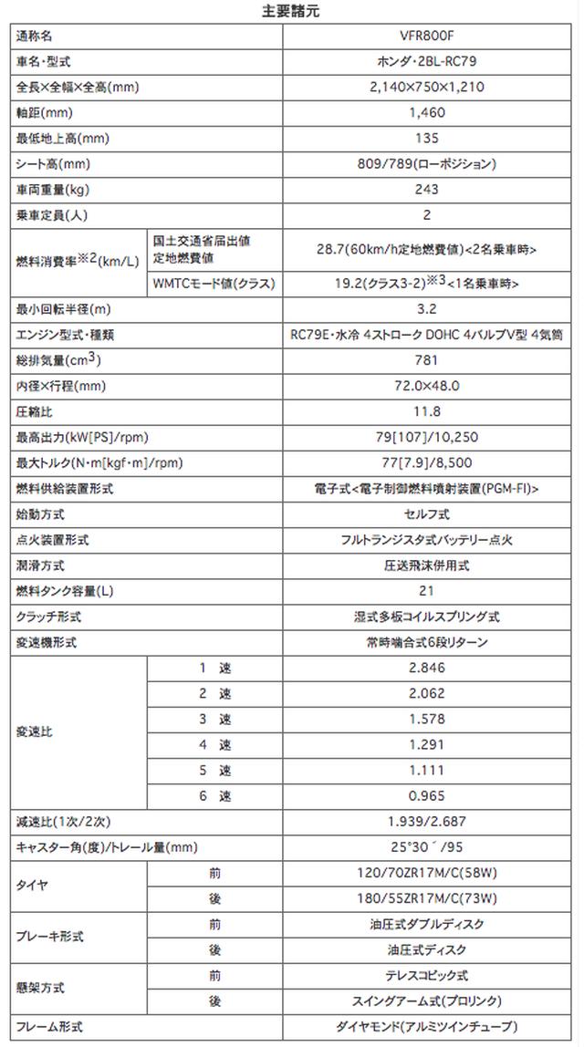 画像: 変わっていないようで実は変更点が複数アリます!